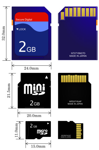 Cardurile de memorie sunt fabricate în trei tipuri de dimensiuni